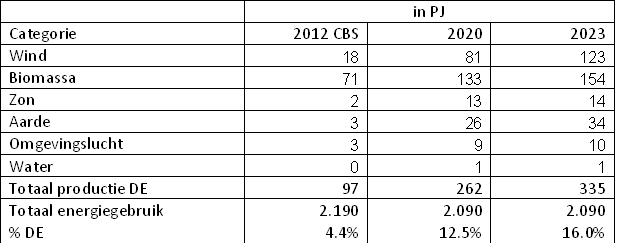 tabel energieakkoord.JPG tabel energieakkoord.JPG
