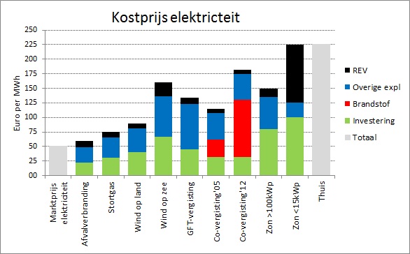 kostprijs_20130319.jpg kostprijs_20130319.jpg
